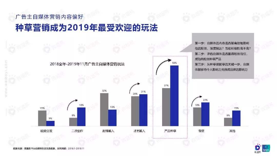 自媒体行业怎么做(什么是自媒体行业,怎么做)