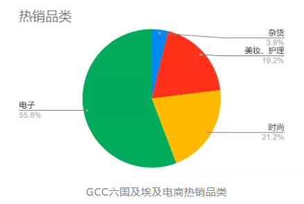 中东有哪些电商平台(中东的电商平台有哪些)