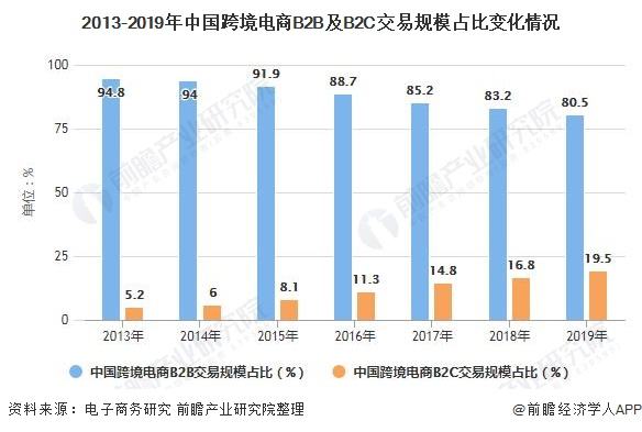 助农电商的市场分析(助农电商平台发展前景)