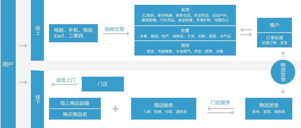 现在的社区电商有哪些(社区电商平台有哪些?它到底哪里好?)