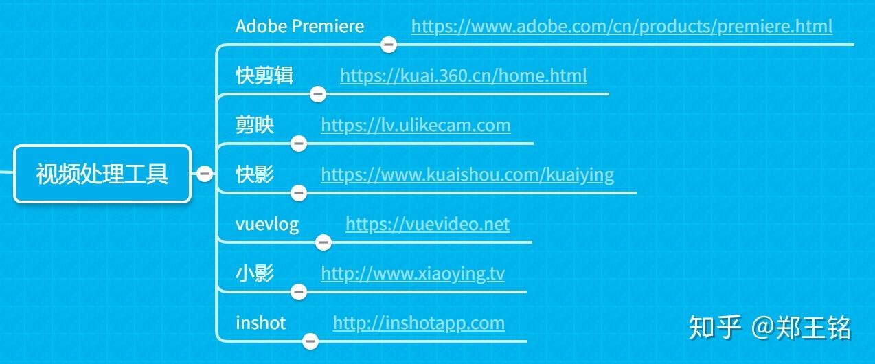 自媒体工具有哪些(做自媒体工具和软件)