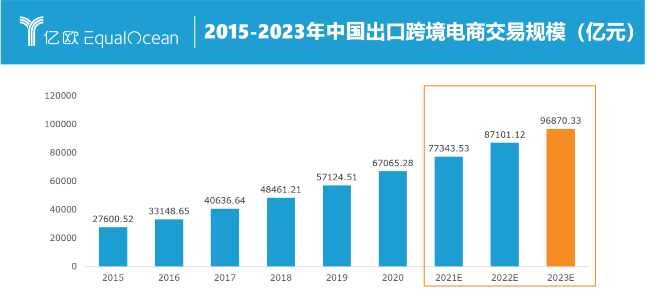 跨境电商月入多少(跨境电商月收入大概多少)