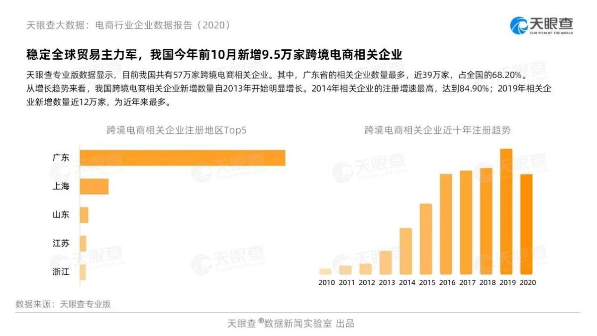 跨境电商月入多少(跨境电商月收入大概多少)