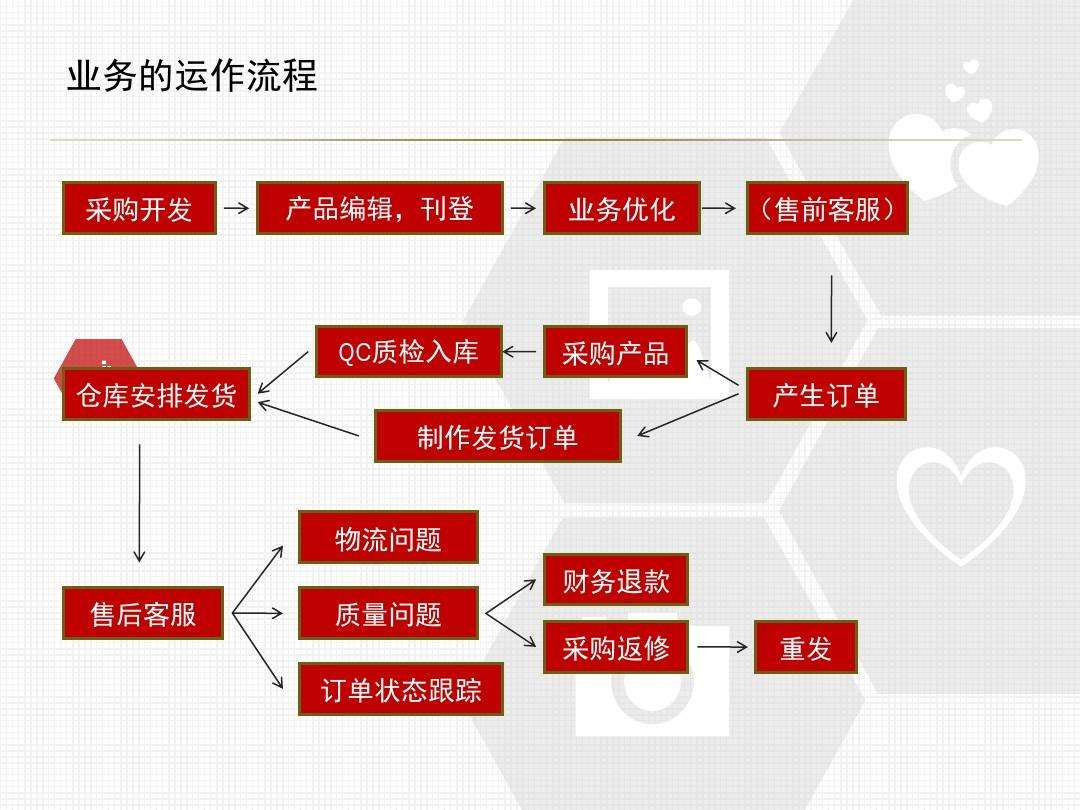 电商业务介绍(电商公司主营业务介绍)