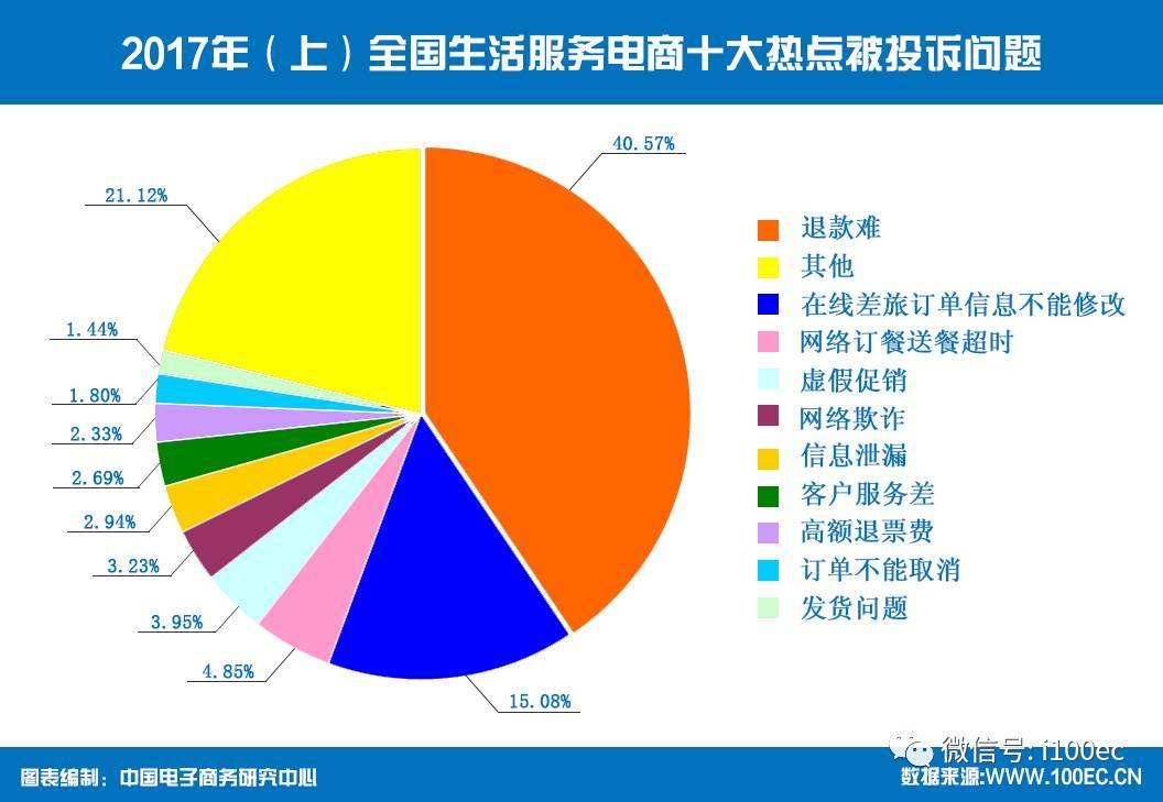 电商创业方向有哪些(电商创业项目有哪些选择思路)