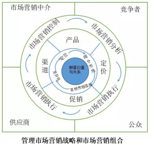 价格营销策略(制定包子铺产品的价格营销策略)