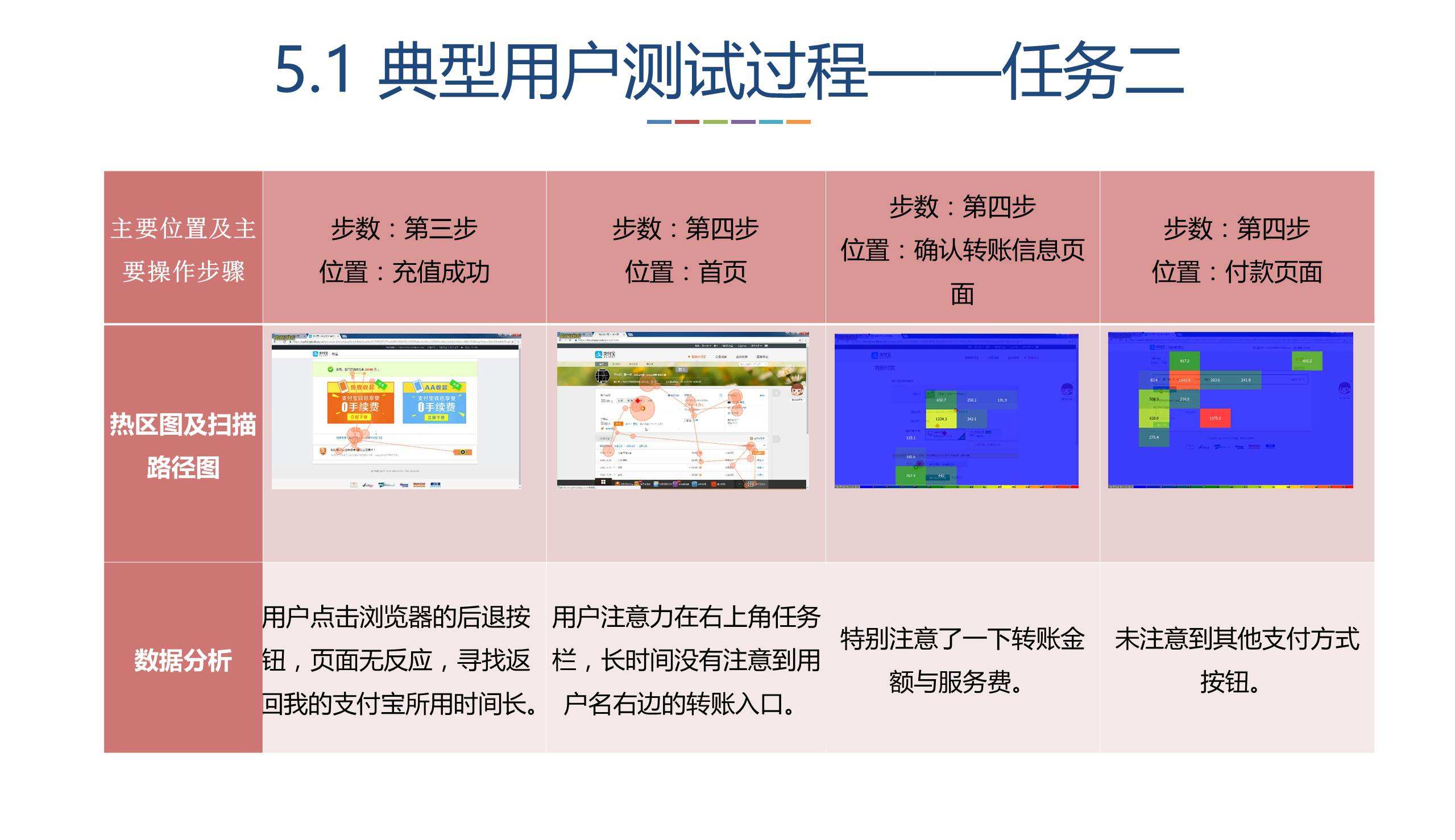 产品测试文案(广告文案测试主要包括哪些内容)