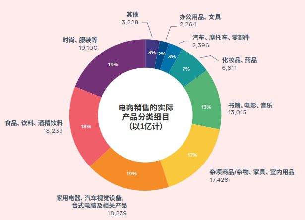 电商质(电商质量管理)