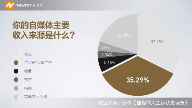 关于自媒体主要是什么方面的的信息