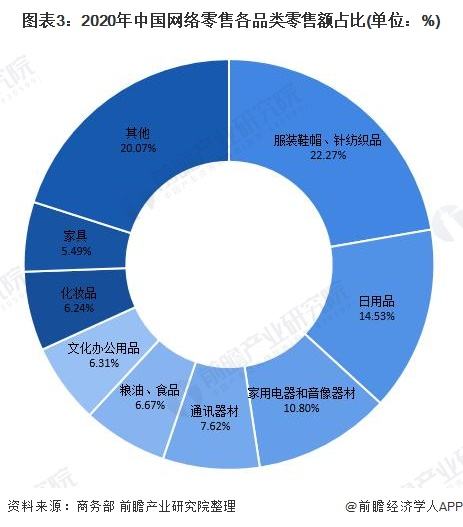 电商中国(电商中国 浙江杭州)