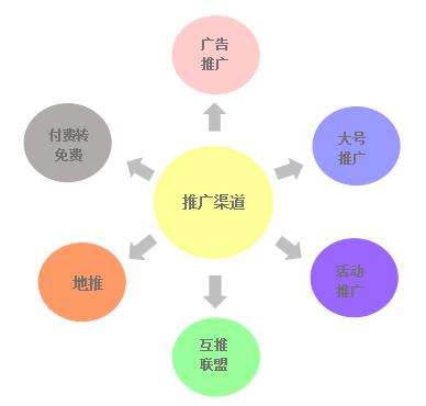 媒介渠道分析(媒介渠道是什么意思)