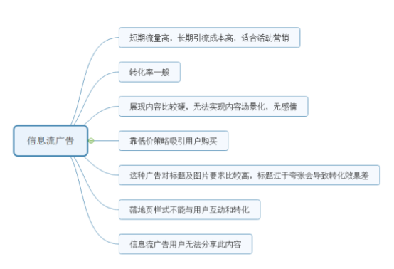 媒介渠道分析(媒介渠道是什么意思)