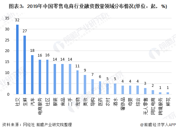 受电商冲击最小的行业(一般传统行业如何面对日益激烈的电商的冲击?)