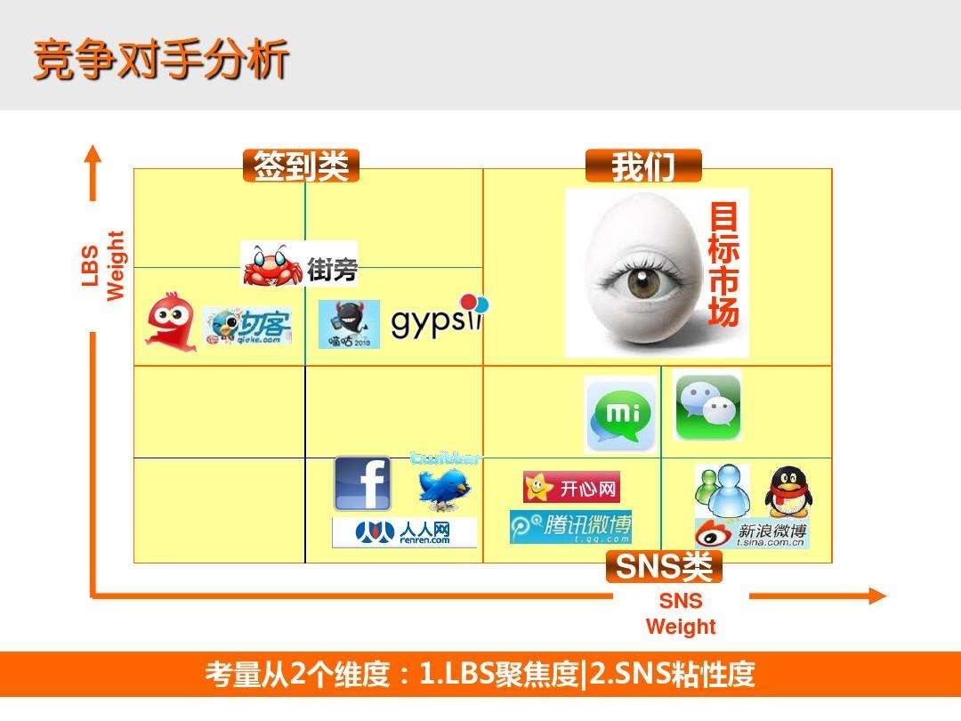 lbs营销(LBS营销模式包括什么模式)