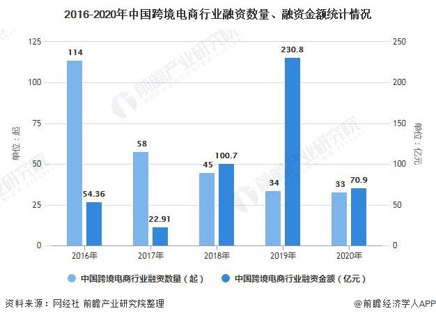 社区电商规模(社区电商发展现状)