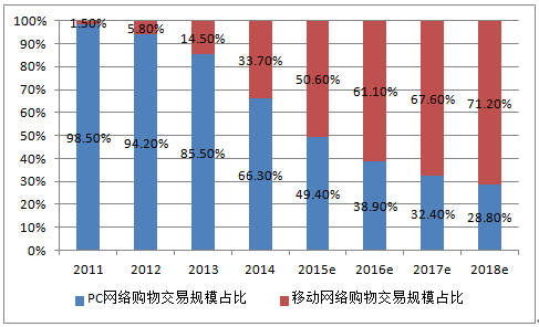 国内电商现状(电商国内外发展现状)