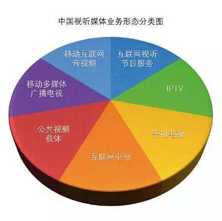 数字媒体技术特点(数字媒体技术特点举例)