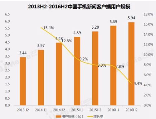 自媒体用户群体分析(各大自媒体平台受众用户人群)