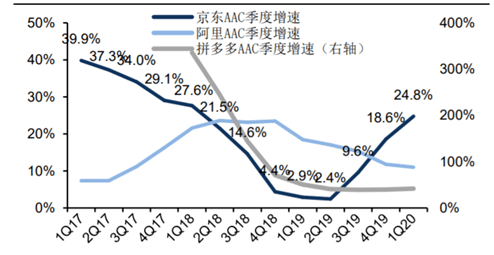 电商货币化率(数字化人民币对电商的影响)