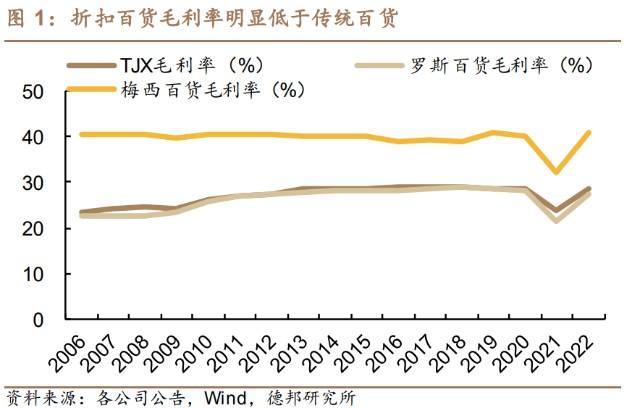 电商货币化率(数字化人民币对电商的影响)