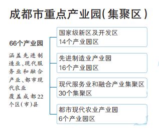 成都电商产业园(成都电商产业园区有哪些)