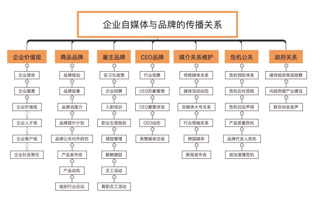 自媒体企业有哪些(自媒体公司属于什么公司)