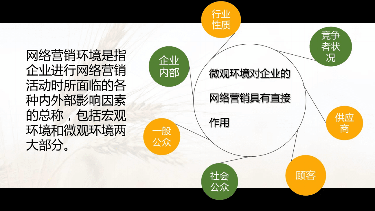 市场营销微观环境(市场营销微观环境分析的方法)