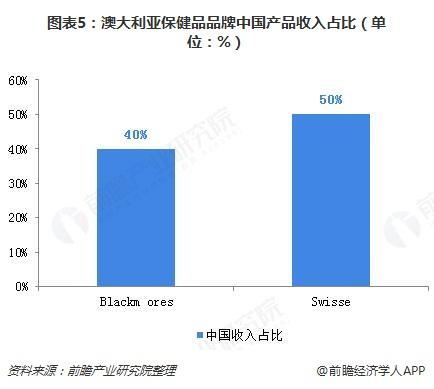 澳大利亚电商排名(澳洲跨境电商热销物品排名)