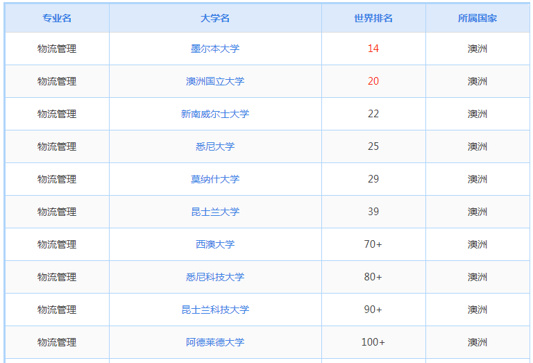 澳大利亚电商排名(澳洲跨境电商热销物品排名)