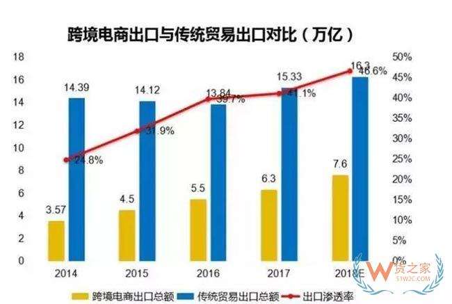 外贸电商平台有哪些?(外贸电商平台有哪些比较好)