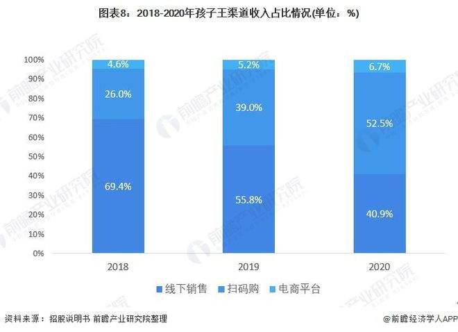 垂直电商都有哪些(垂直电商和综合电商区别)