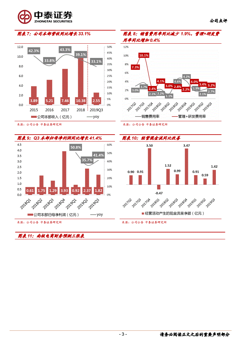 南极电商业绩(南极电商业绩反转2022)