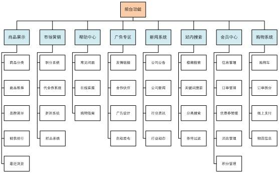 跨境电商btob(跨境电商btob怎么做)