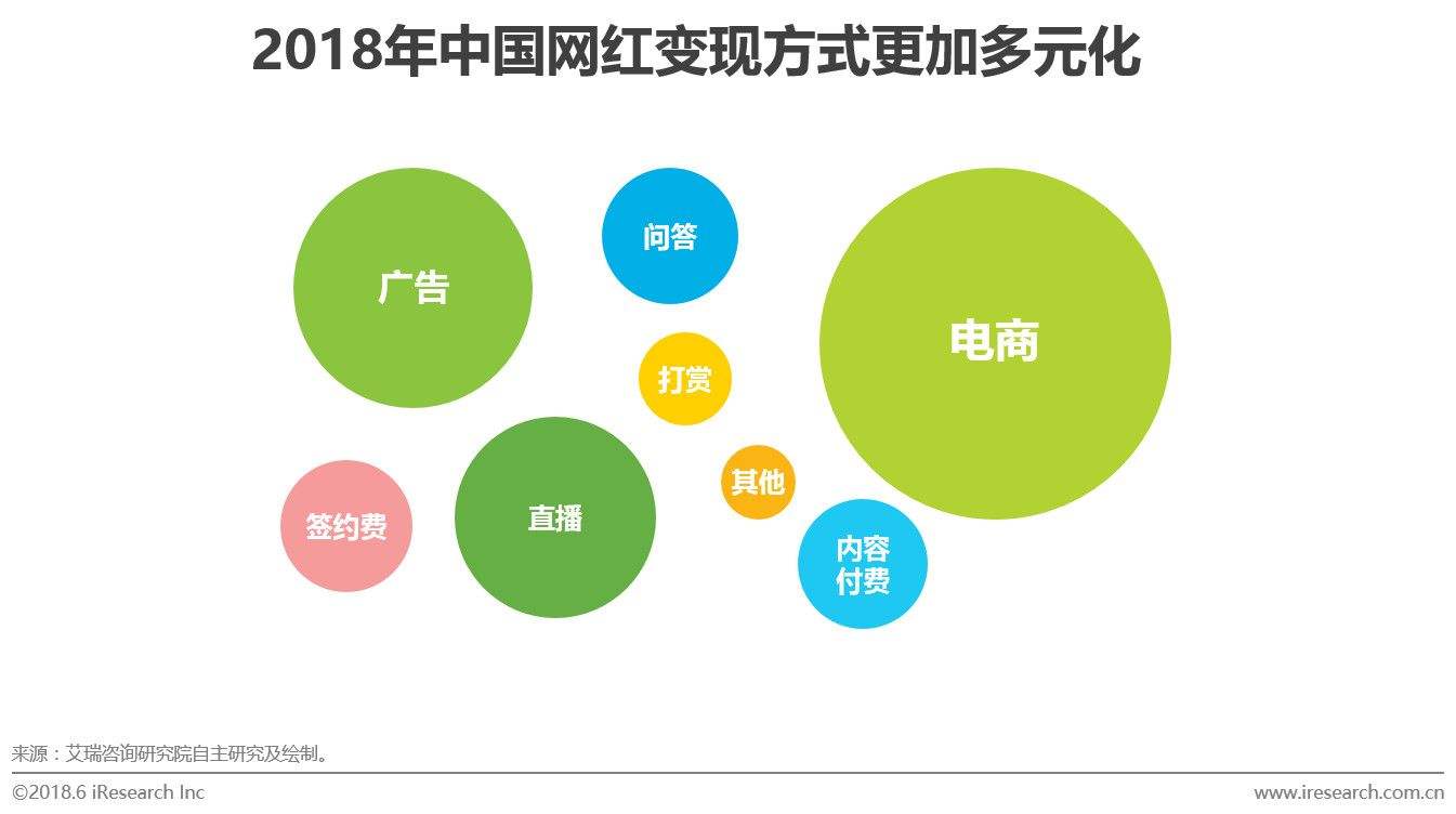 电商经济的特点(电商的商业模式较传统行业有什么特点)