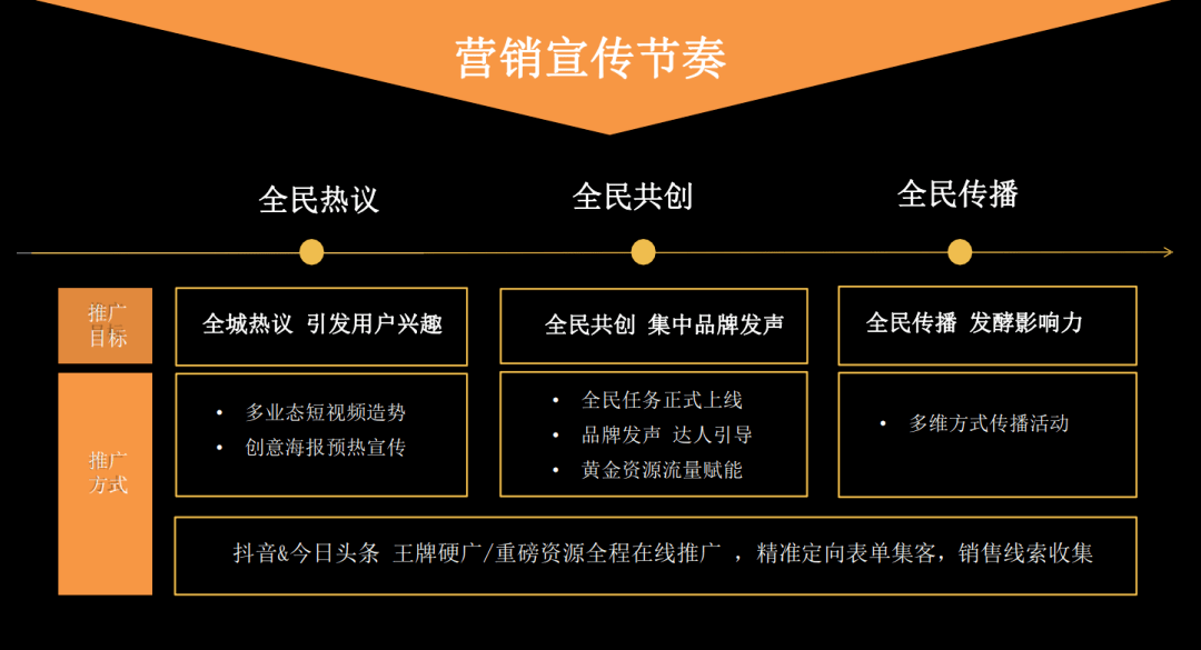 如何做营销活动(如何做营销活动的成本核算)