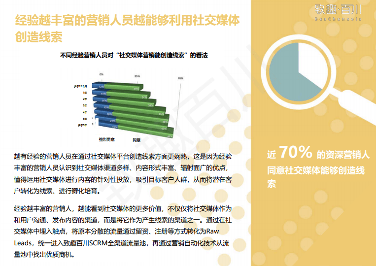 社交媒体趋势(社交媒体的崛起)