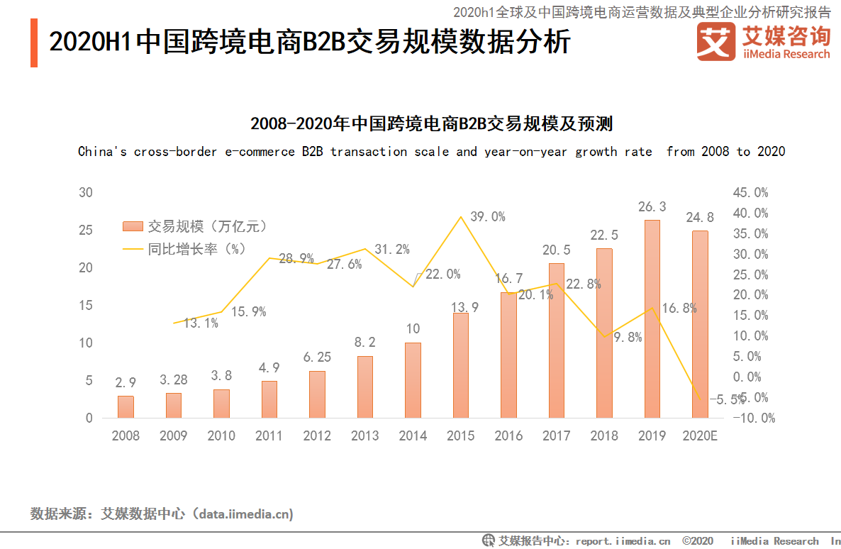 电商和跨境电商(电商和跨境电商政策)