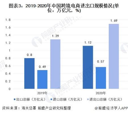 电商和跨境电商(电商和跨境电商政策)