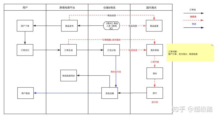 电商流程是什么(做电商的流程是什么)