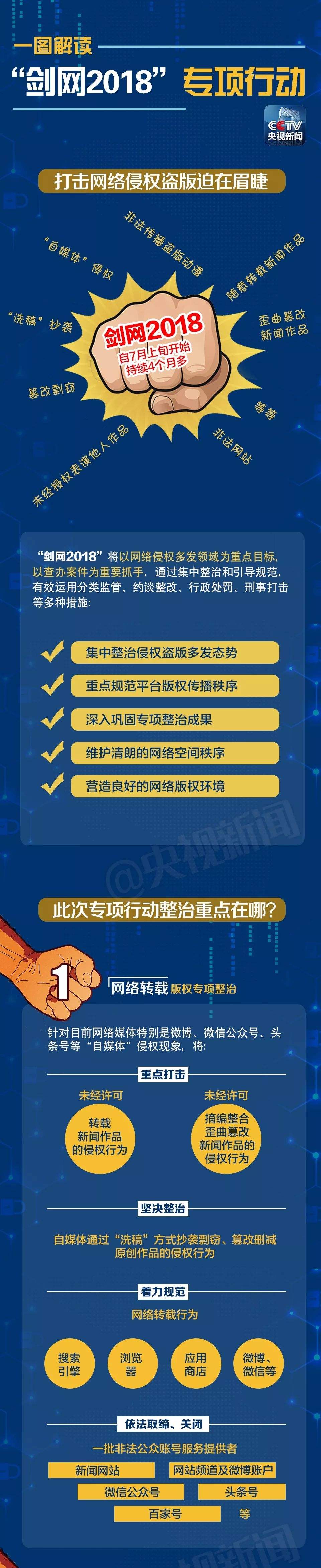 自媒体监管(自媒体监管机制)