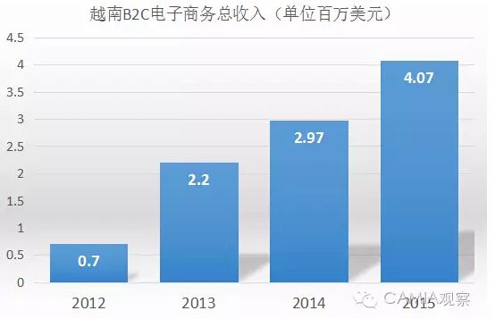 b2c电商设计(b2c的电子商务)