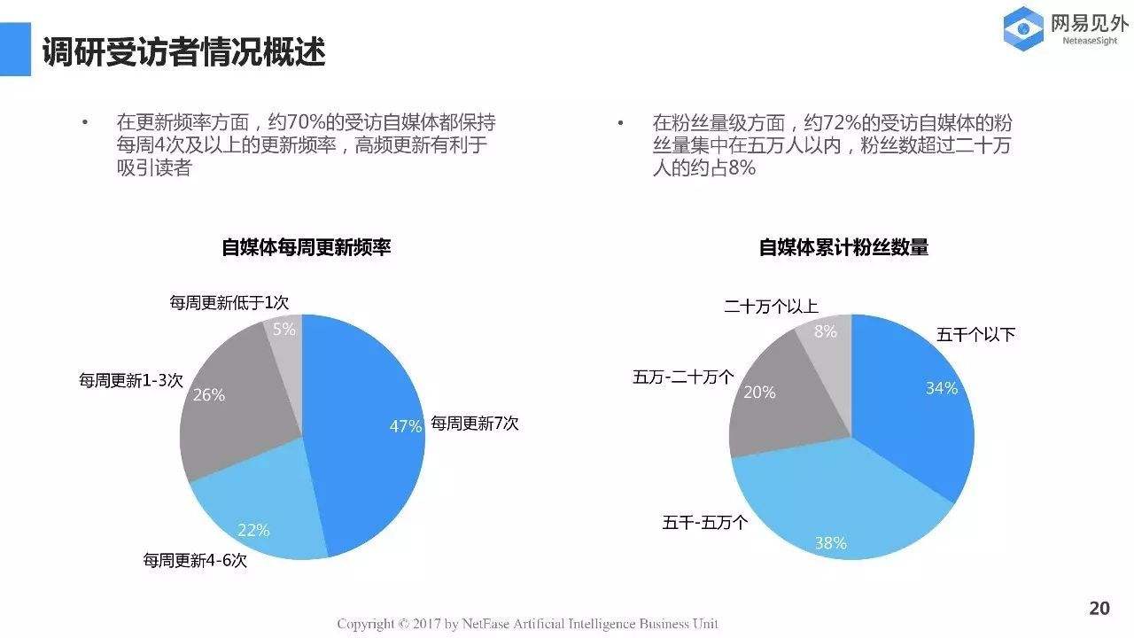 自媒体有哪些行业(自媒体行业属于什么行业)