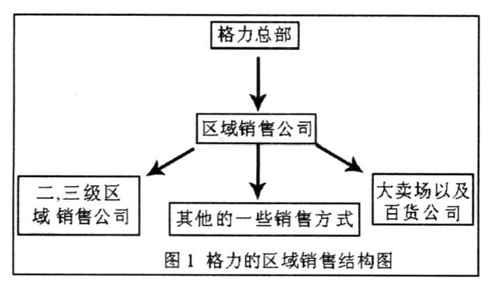 市场营销模式有哪些(市场营销的营销模式有哪些)