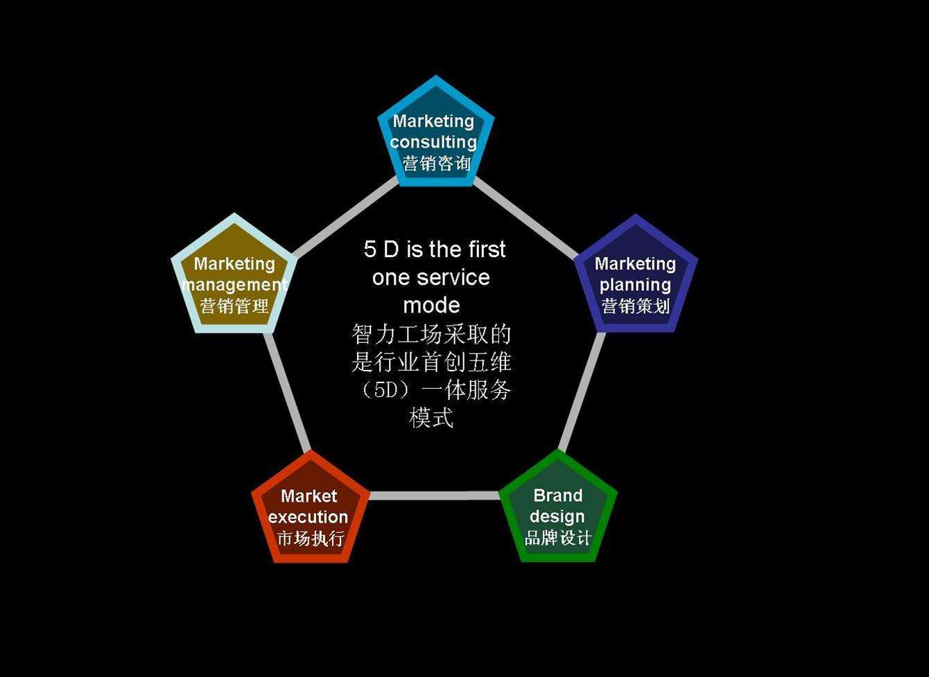 市场营销模式有哪些(市场营销的营销模式有哪些)
