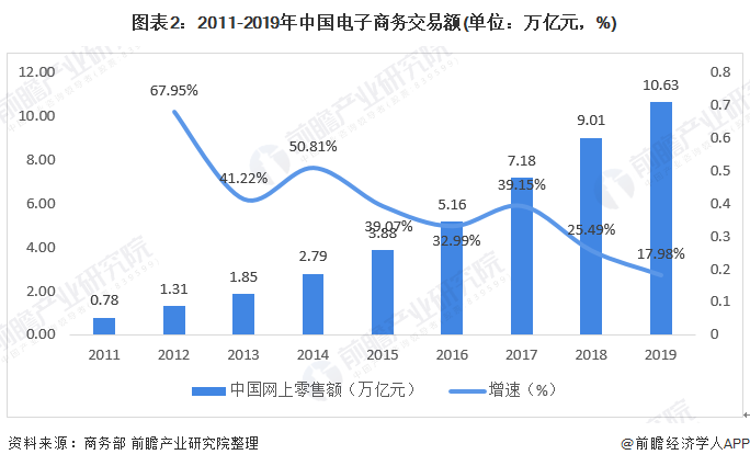 国内电商平台那些(国内有哪些电商平台)