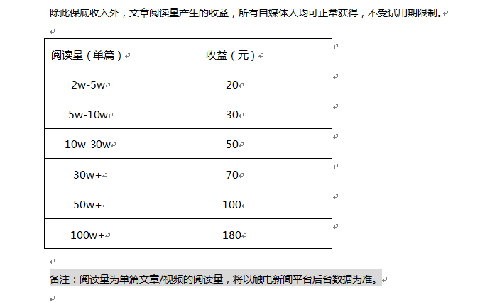 自媒体收益(自媒体收益越来越低)