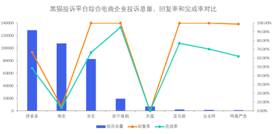 电商数据对比(电商数据行业数据分析)