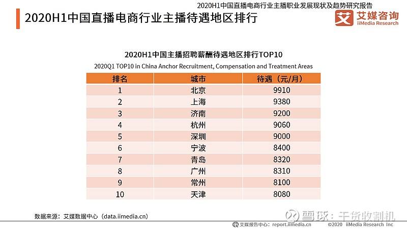 电商数据对比(电商数据行业数据分析)