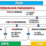 怎么获取电商客户的资源(怎样获取别人电商的客户信息?)