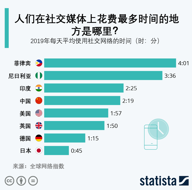 国际社交媒体有哪些(国内外社交媒体有哪些)